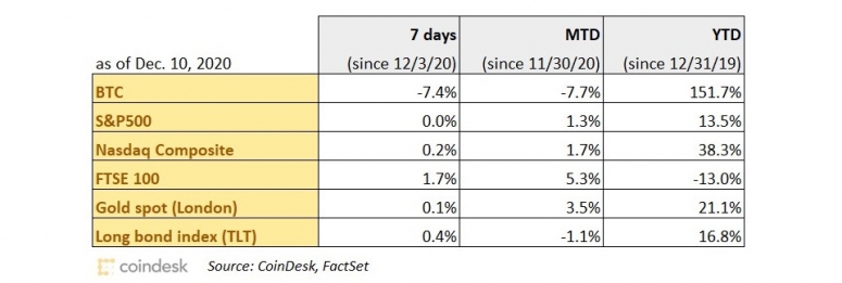 performance-chart-121120-wide