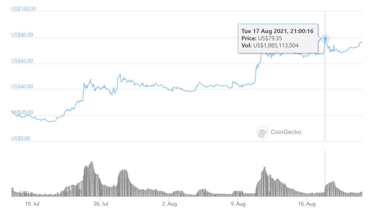 Axie Infinity's single-day revenue broke tens of millions!  Why do I prefer the new Dragon Mainland